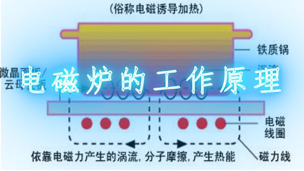 駁妖文「宗教詐騙實例：拙火定之騙局設計，詐術手法，及背後科學原理」一文(Frank Hart )